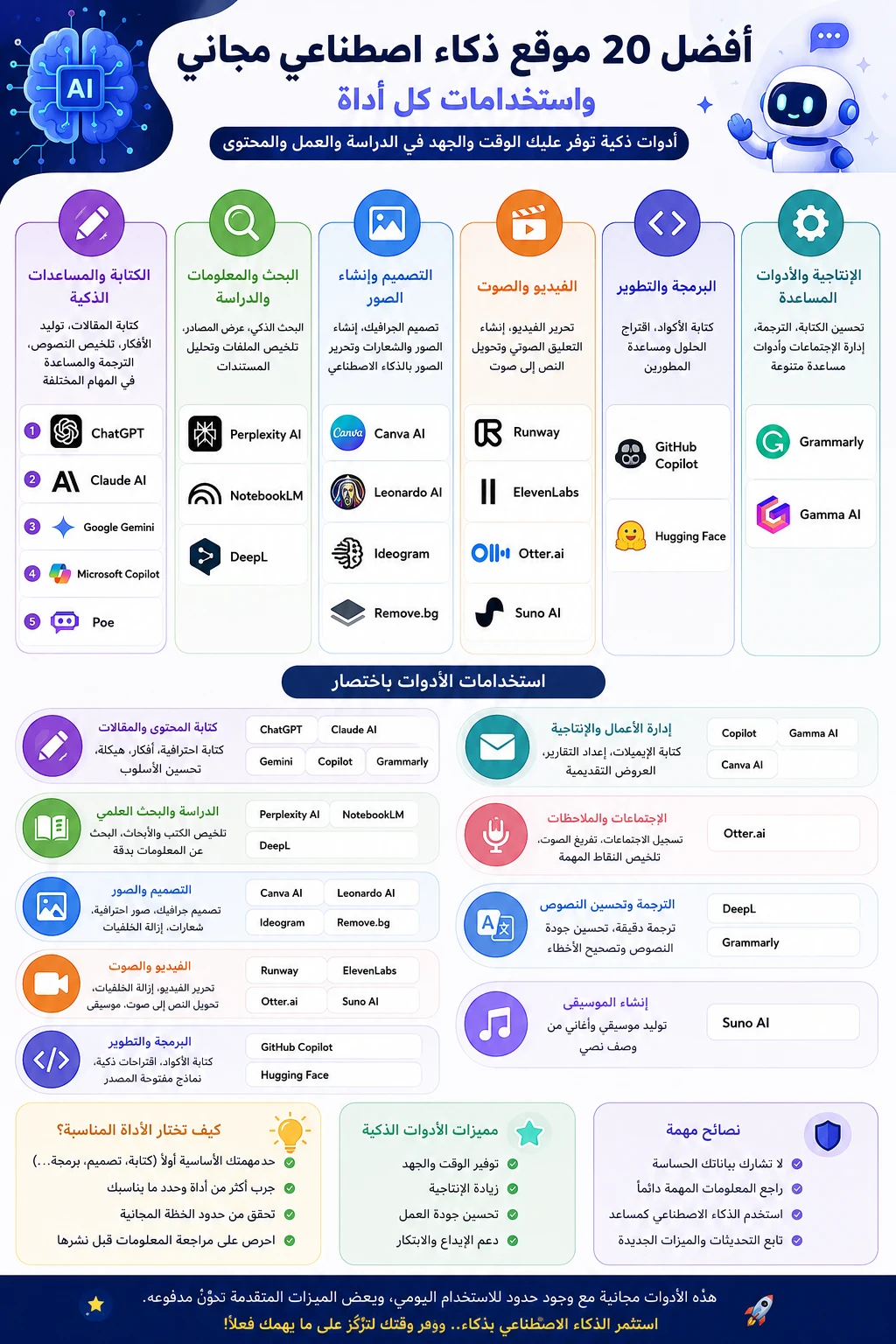 image about أفضل 20 موقع ذكاء اصطناعي مجاني لعام 2026: أدوات ستوفر عليك ساعات من العمل