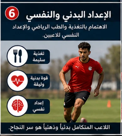 image about كيف نبني منتخب مصر قادرًا على الفوز بأمم أفريقيا والمنافسة على كأس العالم؟
