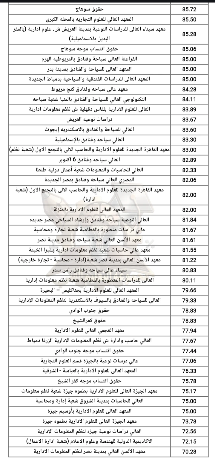 image about تنسيق دبلوم تجاري 3سنوات و5 سنوات 