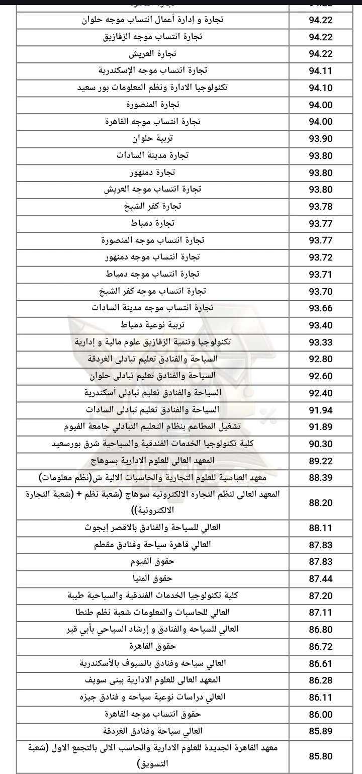 image about تنسيق دبلوم تجاري 3سنوات و5 سنوات 