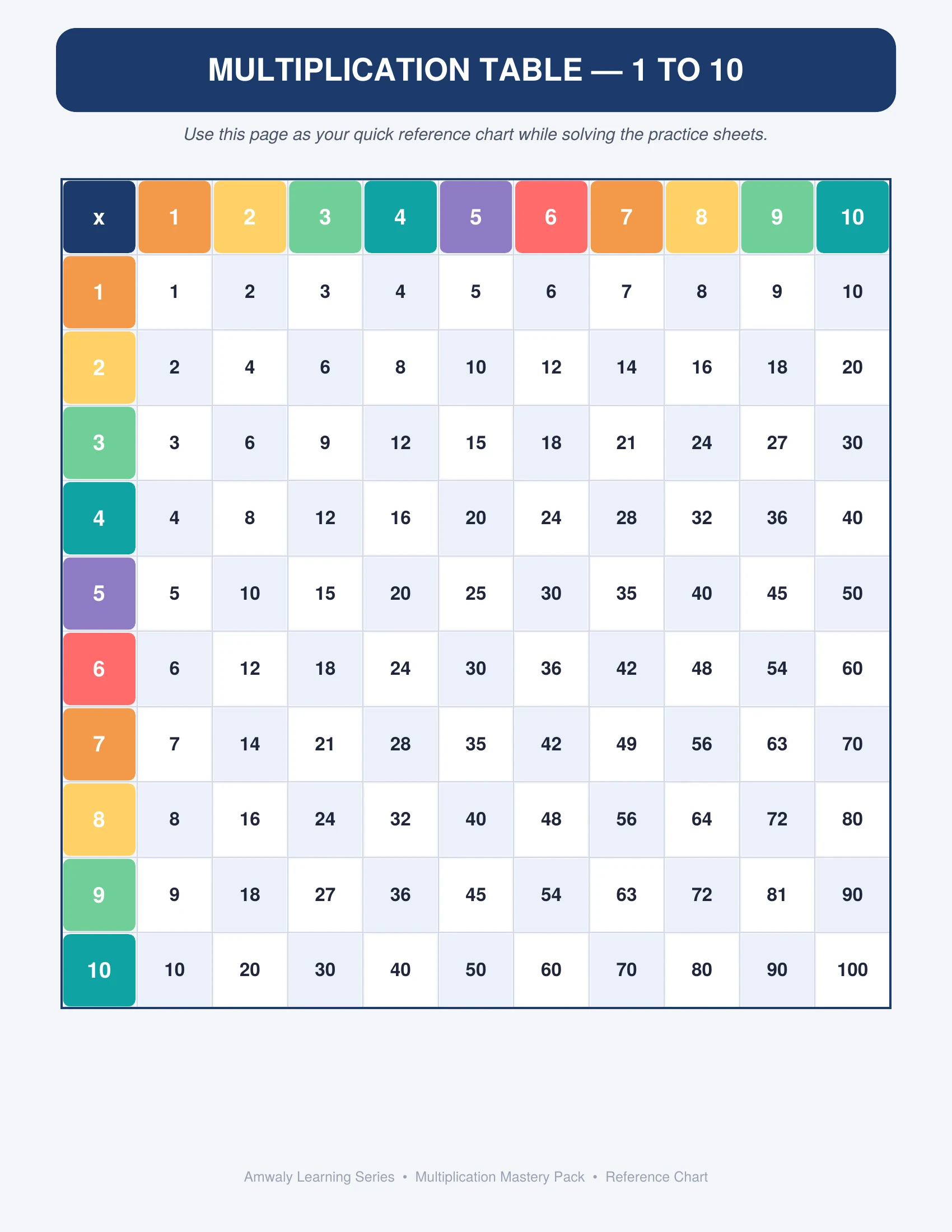 image about Why Learning Multiplication Tables Is One of the Most Important Skills Every Child Needs