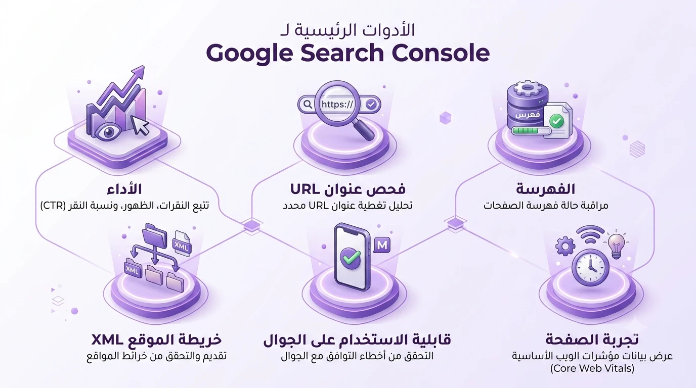 image about الدرس الحادي عشر: ما هو Google Search Console؟ وكيف تستخدمه لتحسين ظهور موقعك في نتائج البحث؟