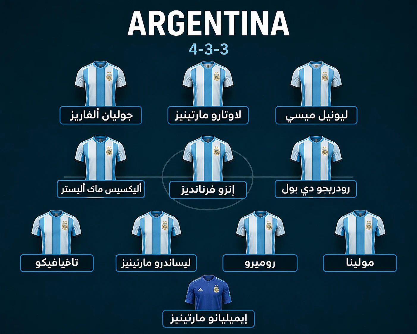 image about نهائي كأس العالم 2026.. الأرجنتين وإسبانيا في صدام تاريخي لحسم زعامة العالم في كرة القدم