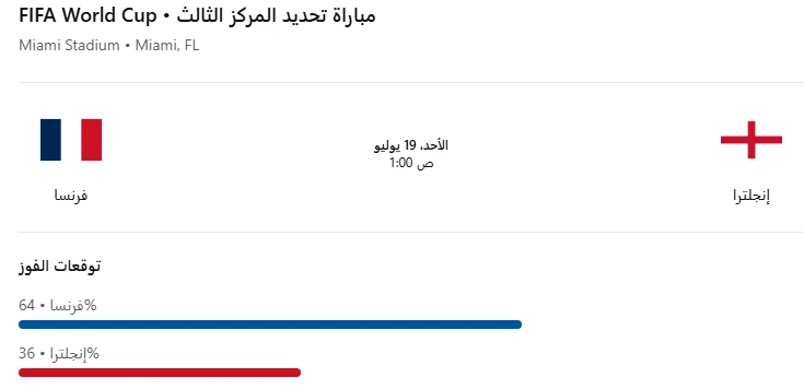 image about كأس العالم 2026: فرنسا وإنجلترا تتنافسان في مباراة حامية لتحديد المركز الثالث، الموعد، التشكيلات المتوقعة، وآخر الأخبار