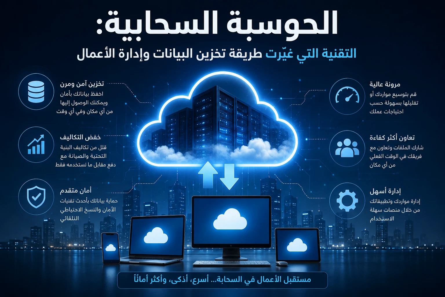 image about الحوسبة السحابية: التقنية التي غيّرت طريقة تخزين البيانات وإدارة الأعمال
