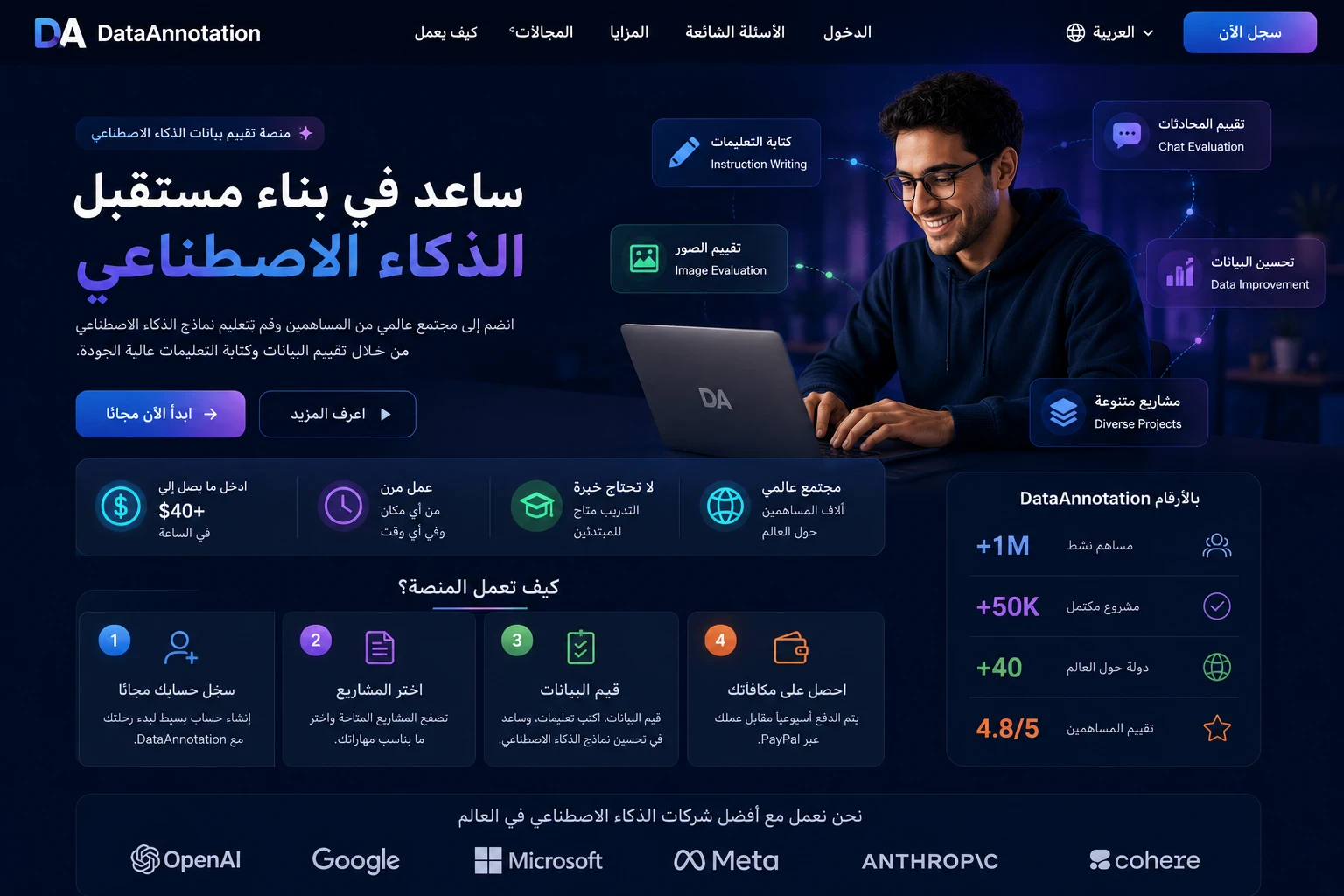 image about مواقع أجنبية تدفع بالدولار للمصريين بدن خبرة