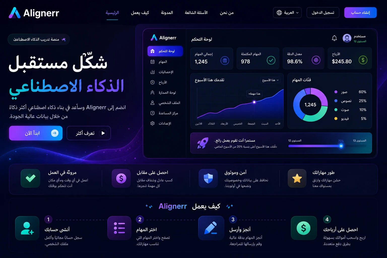 image about مواقع أجنبية تدفع بالدولار للمصريين بدن خبرة