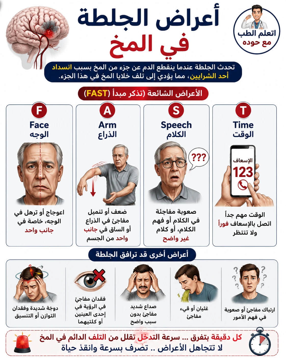 image about تعمل ايه لو شكيت في جلطه في المخ