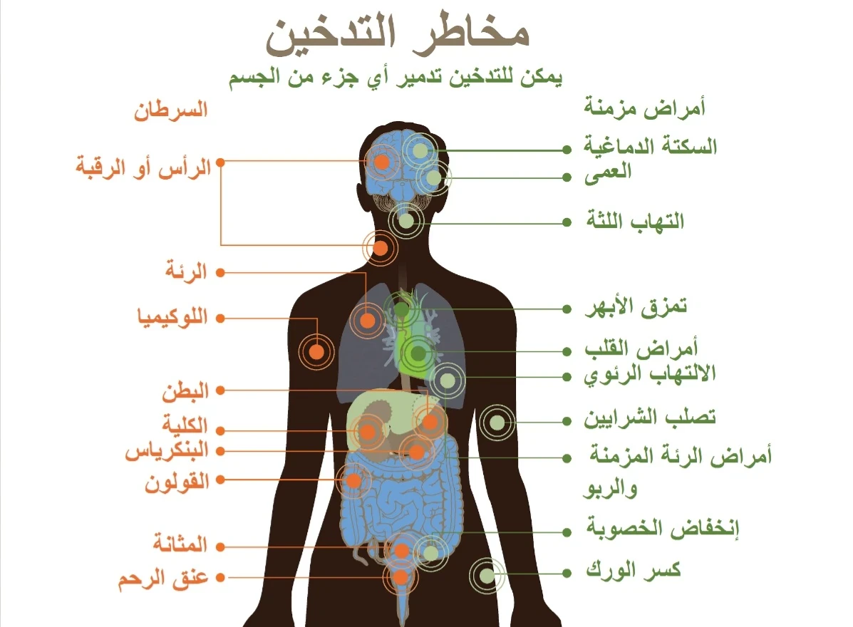 image about الوهم القاتل: أضرار السجائر الإلكترونية ومخاطرها الخفية ​
