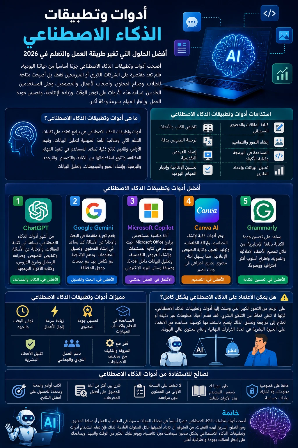 image about ماهي أدوات وتطبيقات الذكاء الاصطناعي؟ كيف يغير الذكاء الاصطناعي حياتنا اليومية؟ (دليلك لفهم المستقبل)
