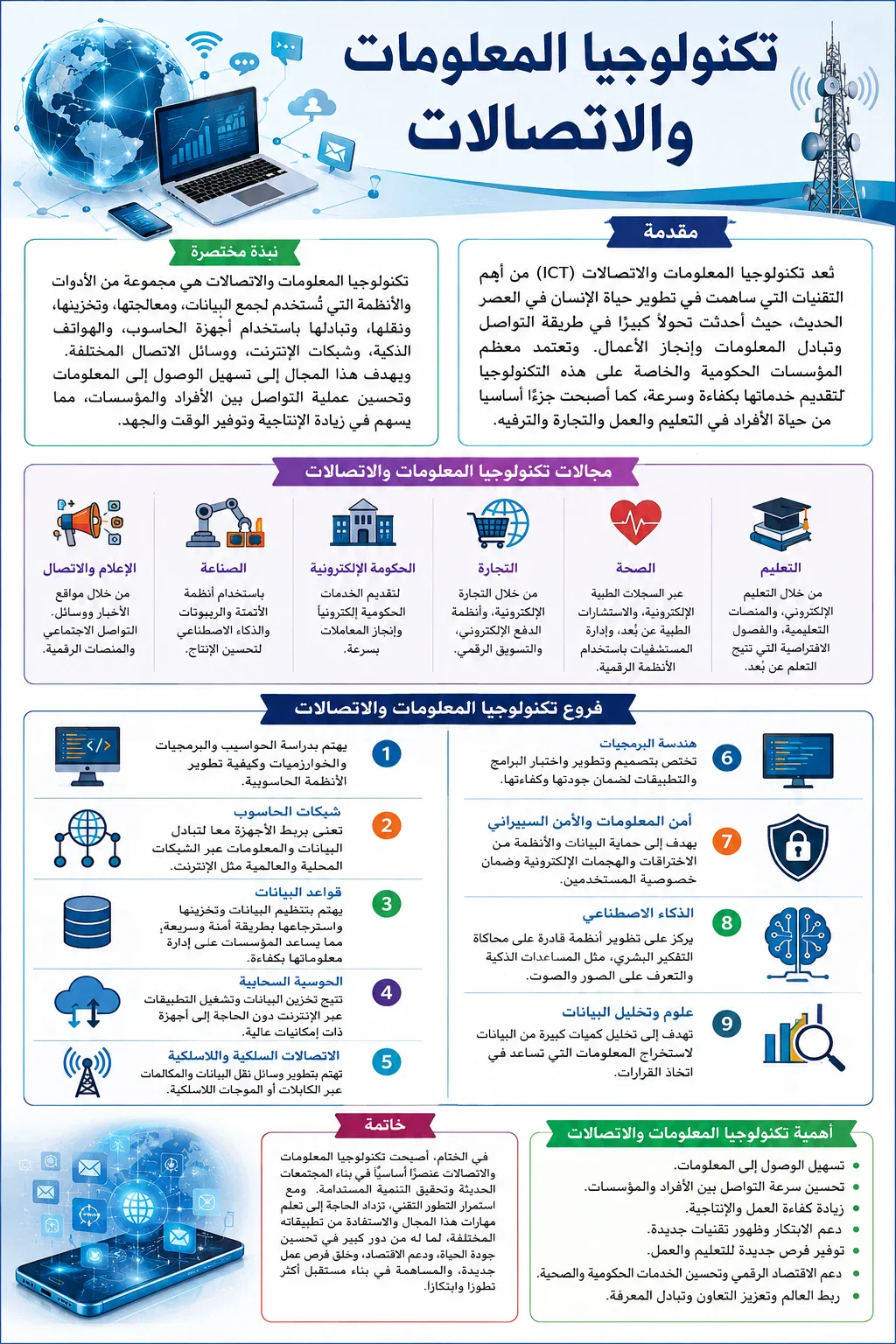image about تكنولوجيا المعلومات والاتصالات (Information and Communication Technology - ICT)