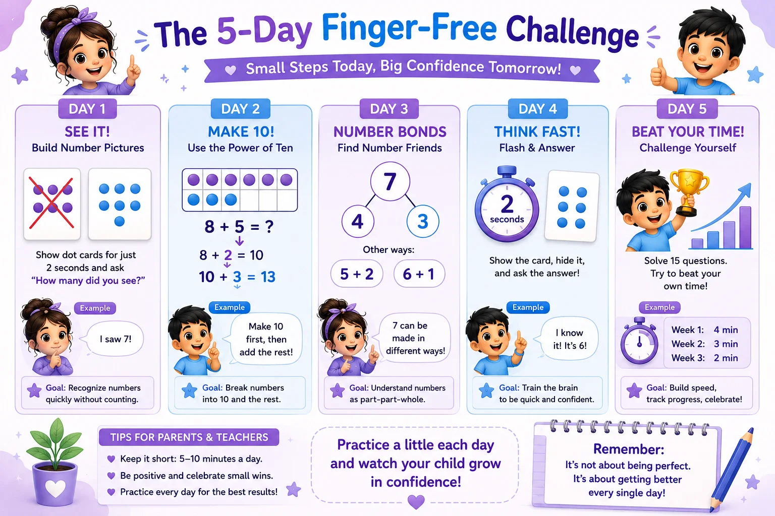 image about How to Stop Finger Counting in Math: A Simple 5-Day Plan for Kids
