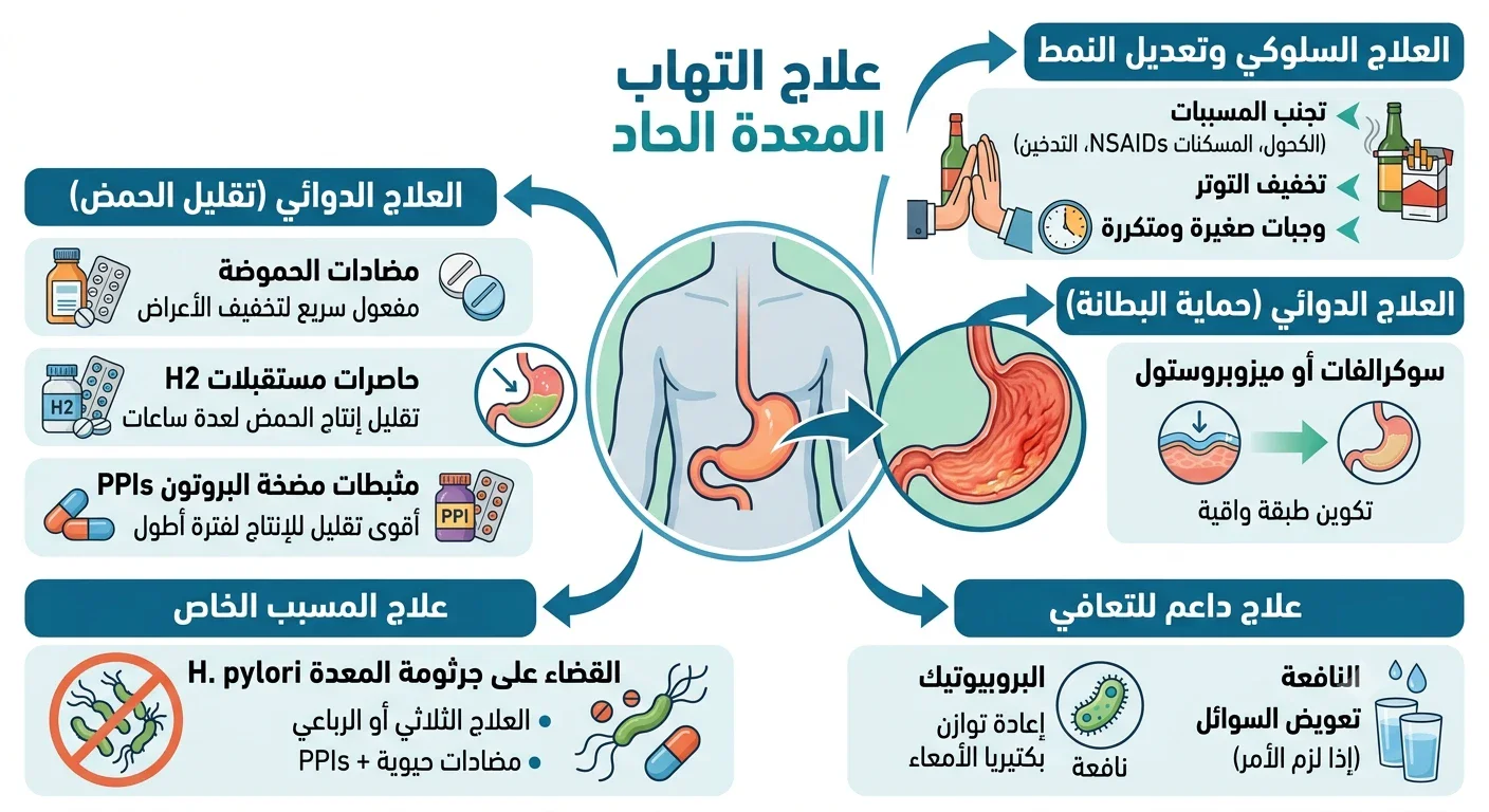 image about المسكن الذي يُسكت الألم... ويوقظ المرض!