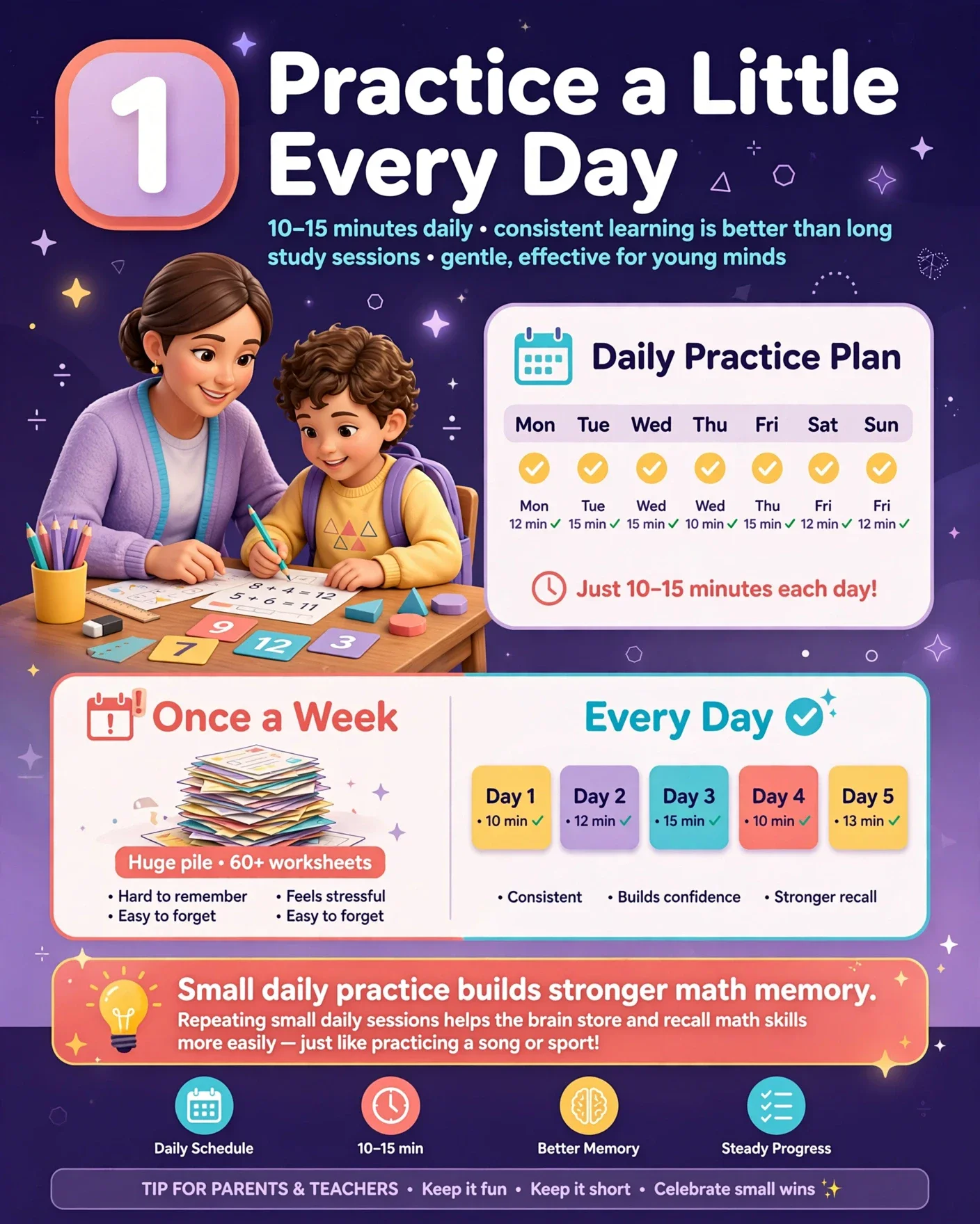 image about Why Kids Forget Math So Quickly? 5 Simple Ways to Help Them Remember
