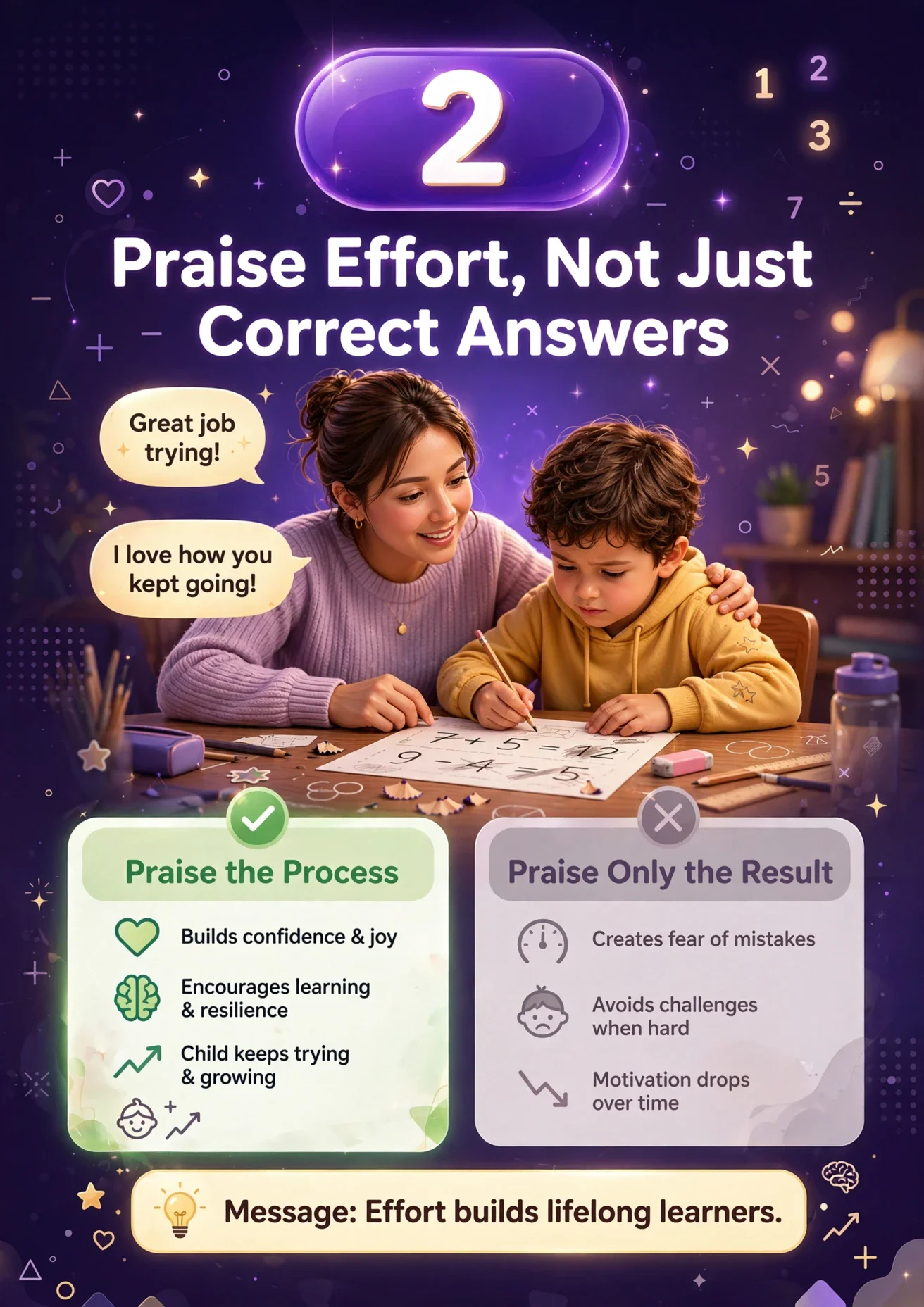 image about Math Anxiety in Kids: 5 Simple Ways to Build Math Confidence