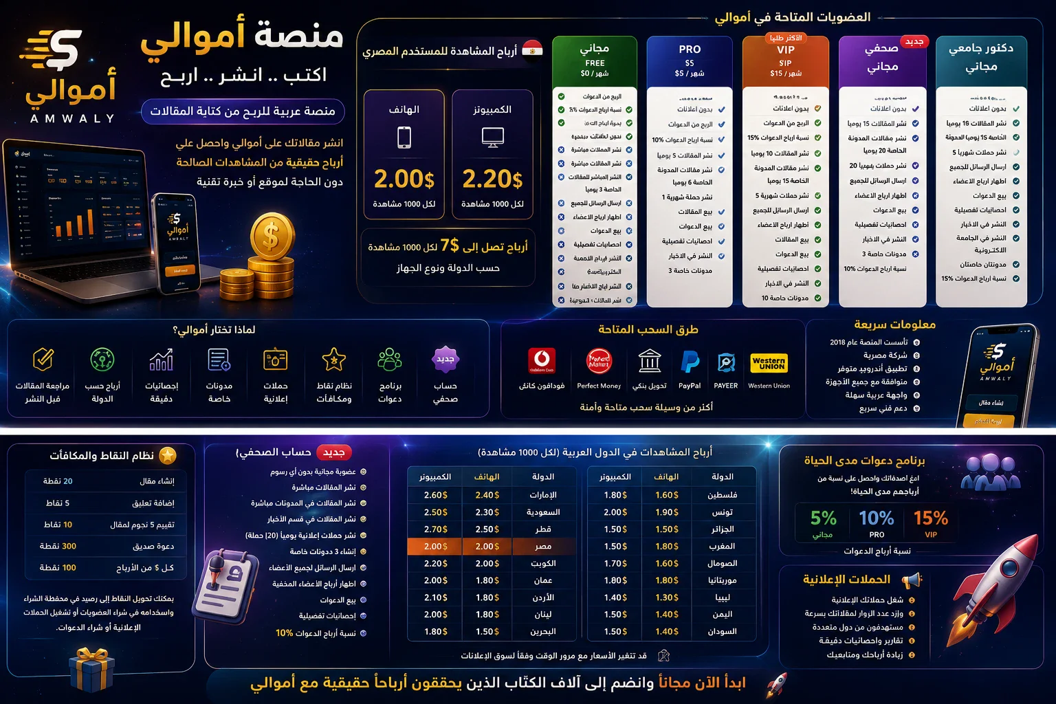 image about 🔥 أموالي 2026 بعد التحديثات الجديدة! دليل شامل للربح من المقالات وحساب الصحفي والعضويات (2026/7/17)
