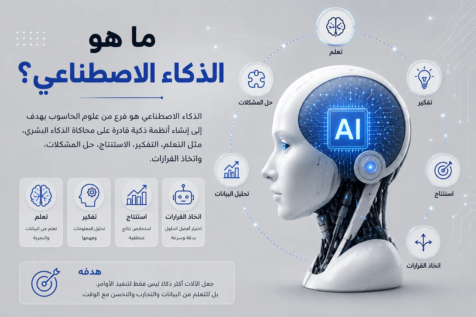 image about ما هو الذكاء الاصطناعي؟ الدليل الشامل لتعريف التعلم الآلي والتقنيات الحديثة في عصر التحول الرقمي