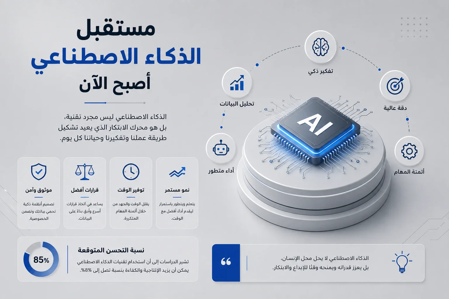 image about ما هو الذكاء الاصطناعي؟ الدليل الشامل لتعريف التعلم الآلي والتقنيات الحديثة في عصر التحول الرقمي