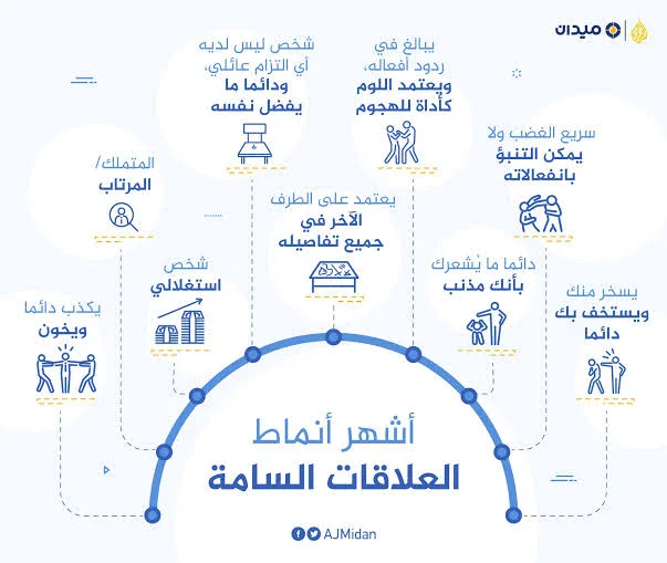 image about  كيفيه معرفه انك في علاقه سامه كيفيه التخلص منها بهدوء