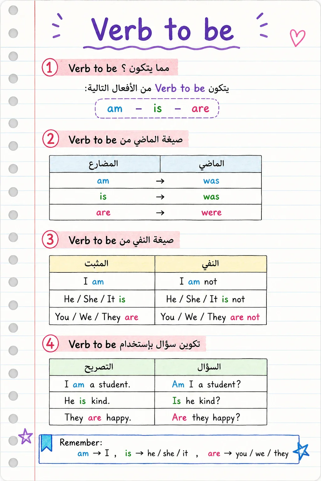 image about شرح فعل يكون باللغة الإنجليزية  Verb to be 