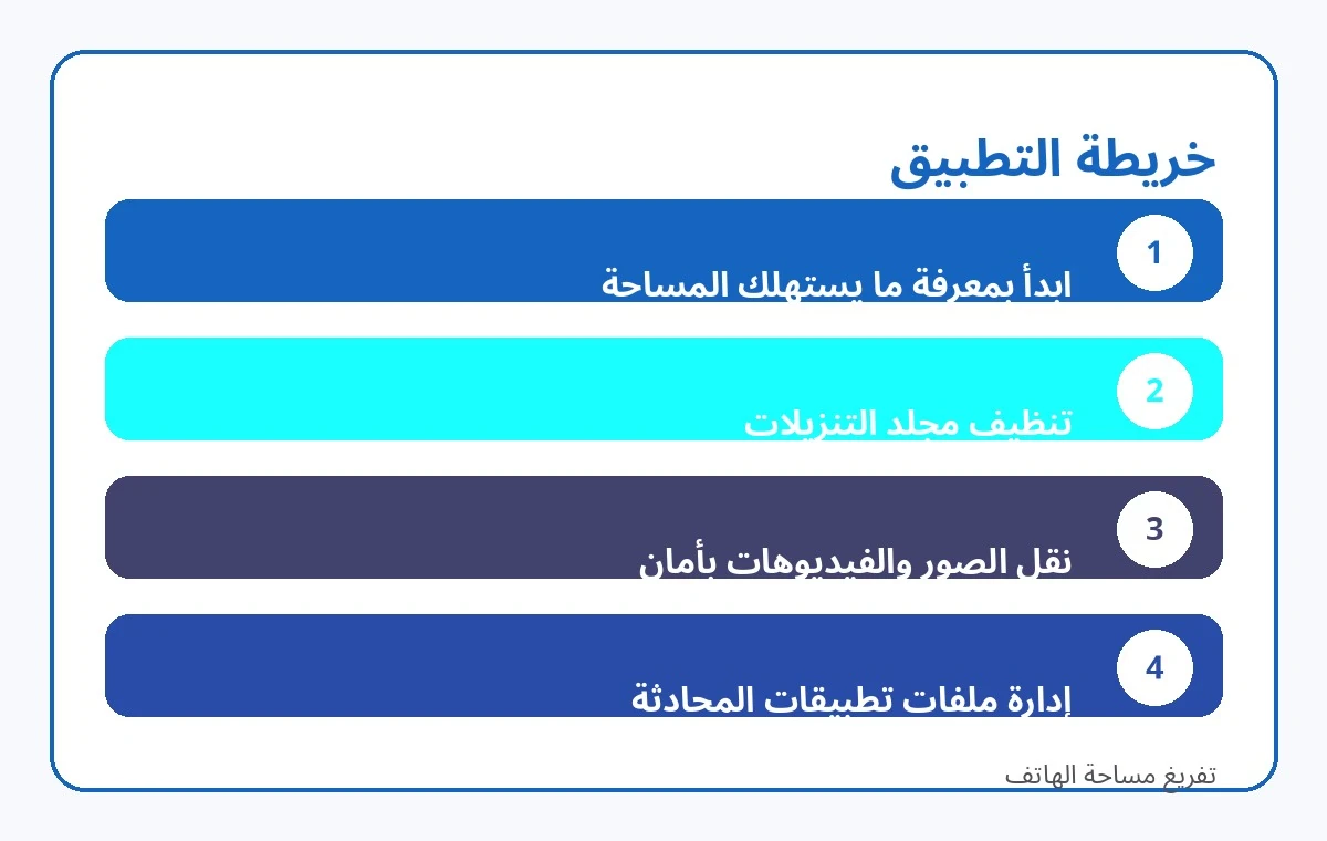 image about طريقة تفريغ مساحة الهاتف بدون حذف الصور والملفات المهمة