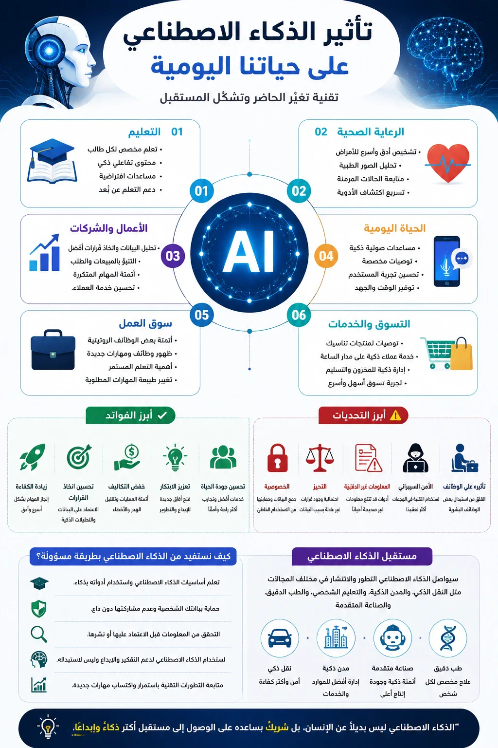 image about تأثير الذكاء الاصطناعي على حياتنا اليومية: بين الفرص والتحديات في عصر التحول الرقمي