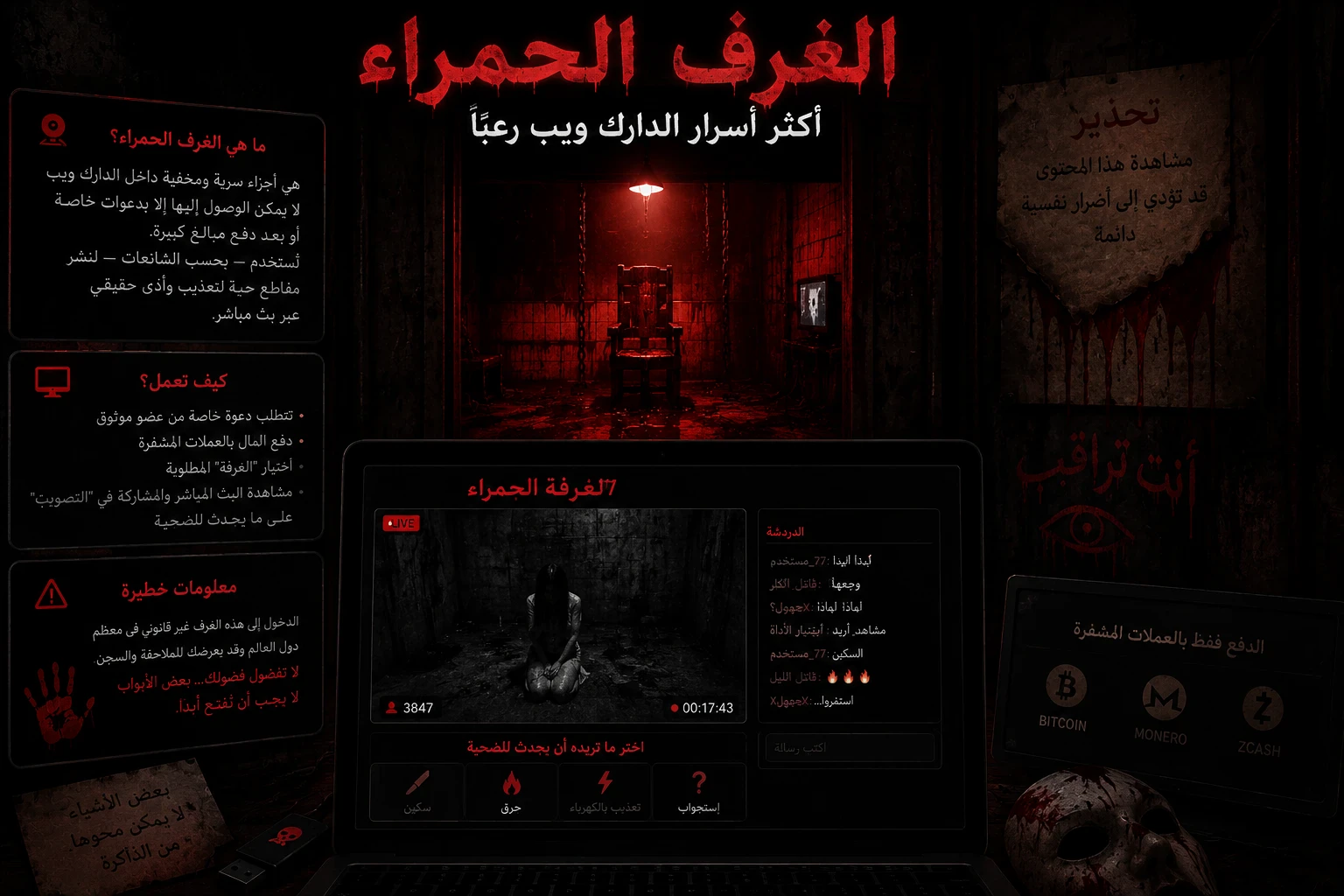 image about ما الذي يحصل في الدرك ويب.