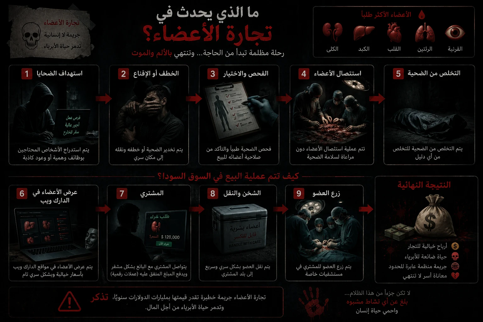 image about ما الذي يحصل في الدرك ويب.