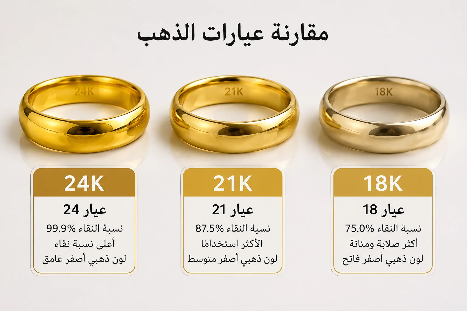 image about كيف تعرف سعر الذهب الحقيقي وتحسب قيمة الذهب الذي تملكه؟ دليل شامل لحساب سعر الذهب بدقة