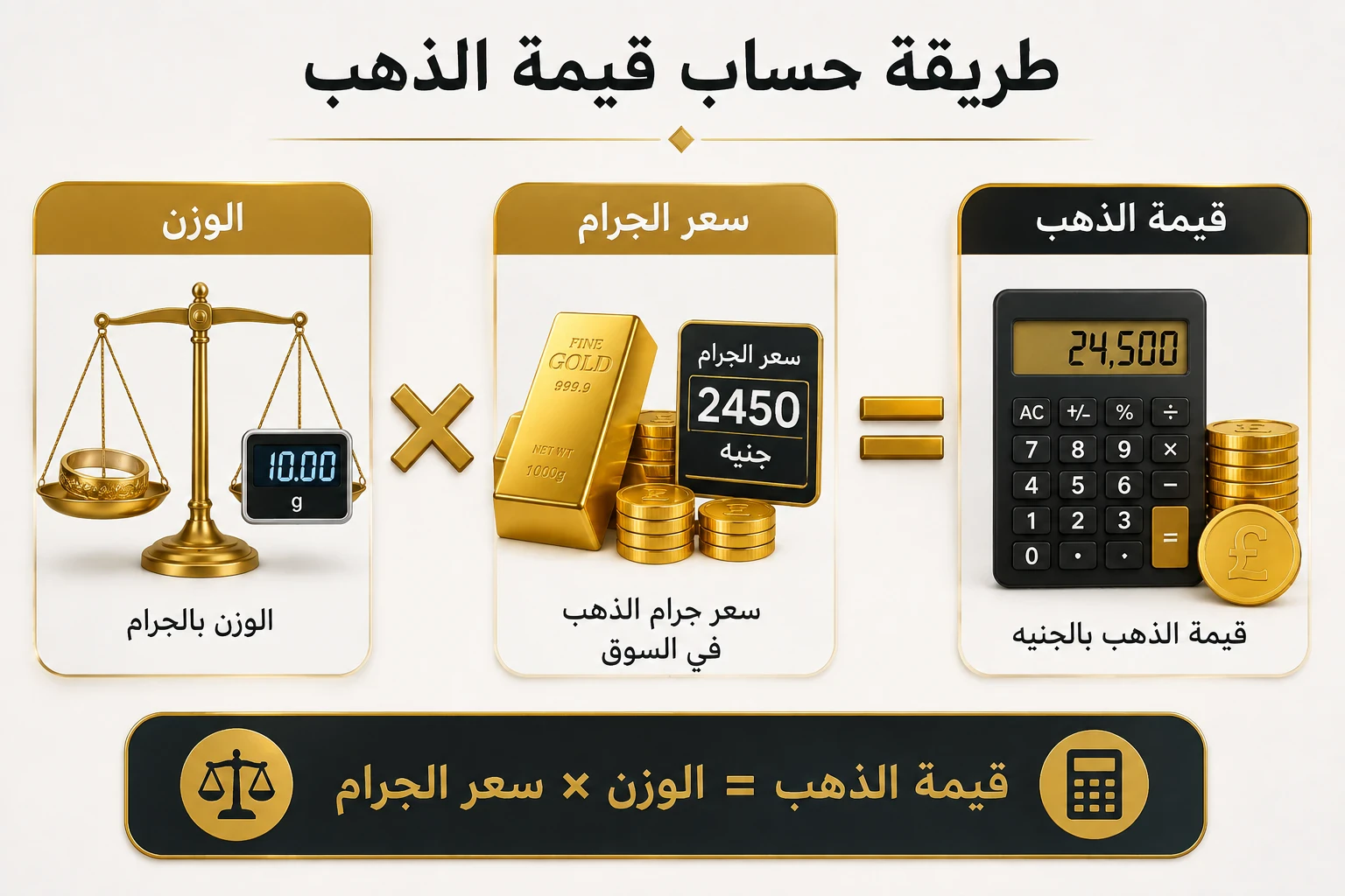 image about كيف تعرف سعر الذهب الحقيقي وتحسب قيمة الذهب الذي تملكه؟ دليل شامل لحساب سعر الذهب بدقة