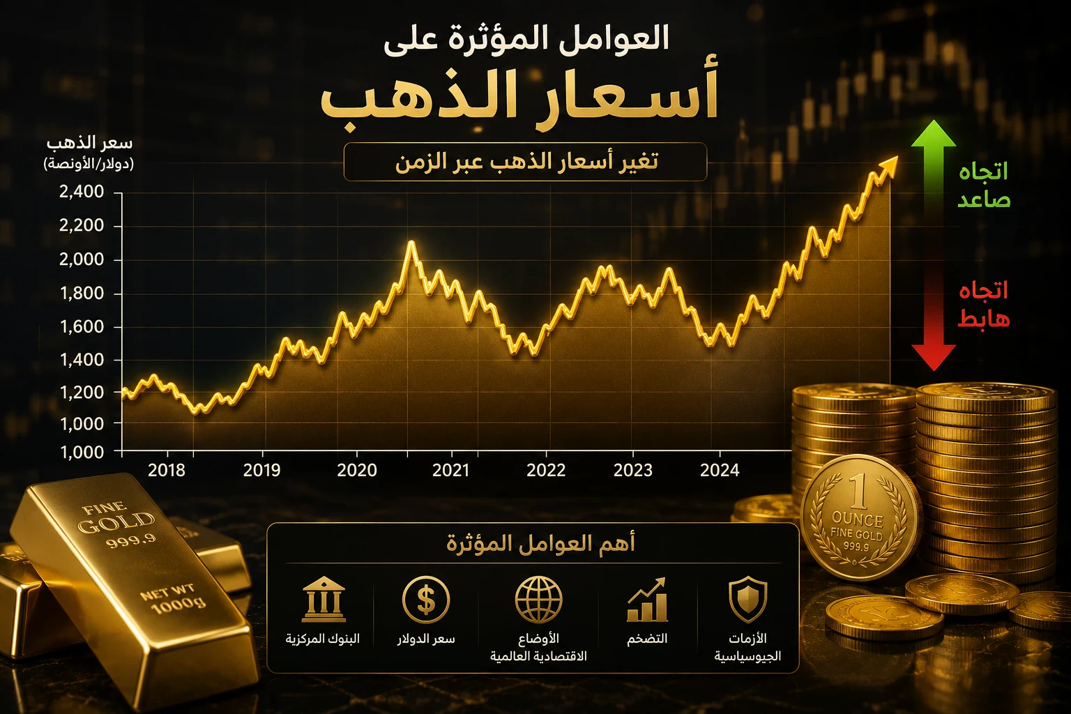 image about كيف تعرف سعر الذهب الحقيقي وتحسب قيمة الذهب الذي تملكه؟ دليل شامل لحساب سعر الذهب بدقة