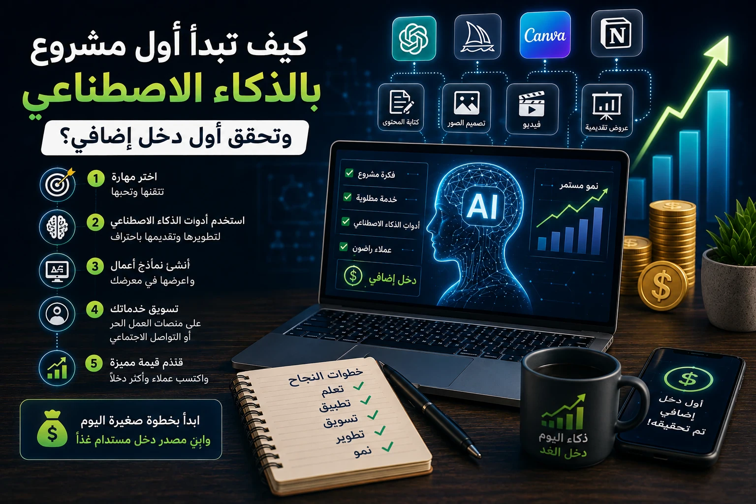 image about مهارات وأدوات الذكاء الاصطناعي التي تساعدك على تحقيق دخل إضافي في 2026