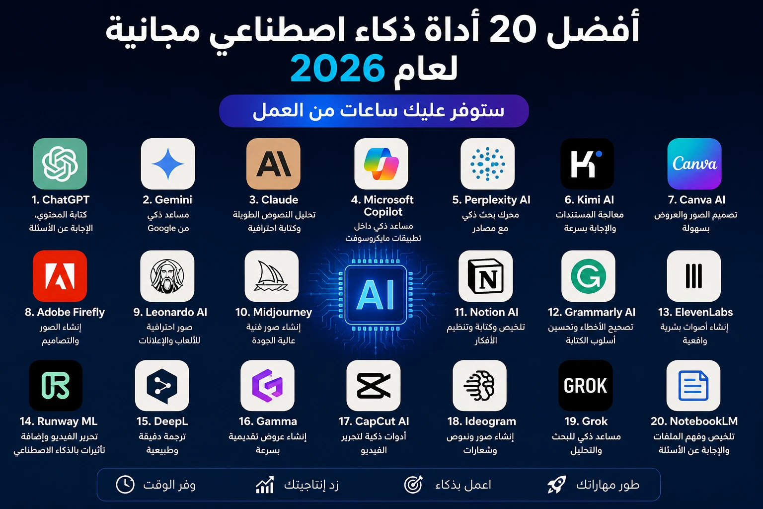 image about أفضل 20 أداة ذكاء اصطناعي مجانية لعام 2026 ستوفر عليك ساعات من العمل