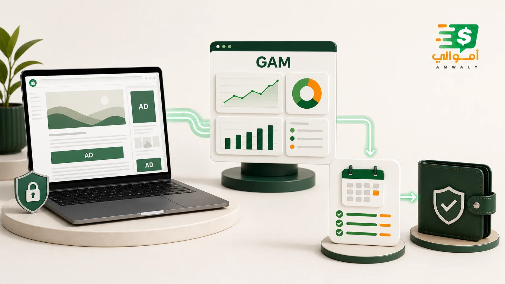 image about أرباح Google Ad Manager للمدونات الخاصة في أموالي: من الإحصاءات اليومية إلى رصيد المحفظة