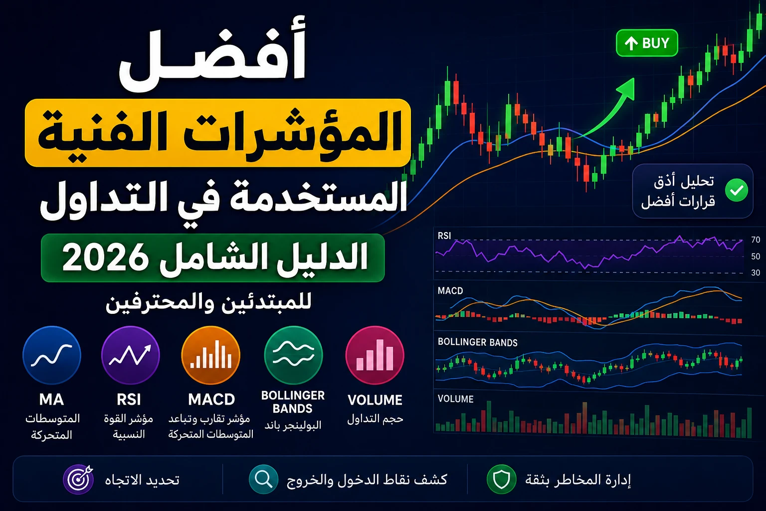 image about أفضل المؤشرات الفنية المستخدمة في التداول