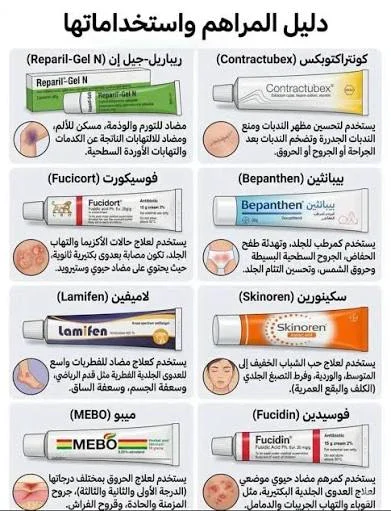 image about تعرف على 8 مراهم طبية مهمة في بيتك واستخداماتها الصحيحة