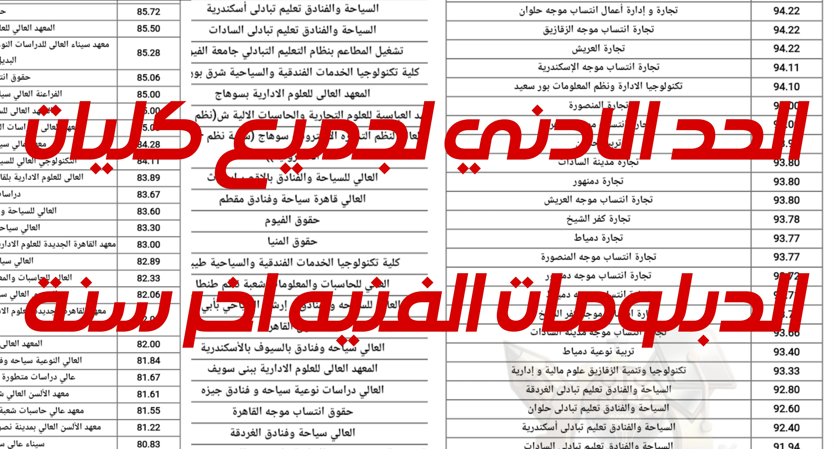 image about الحد الادني لجميع كليات الدبلومات الفنية اخر سنة 