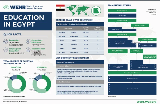 image about نظام البكالوريا المصرية