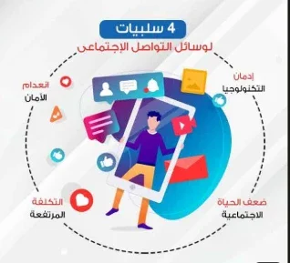 image about ايجابيات وسلبيات مواقع التواصل الاجتماعي