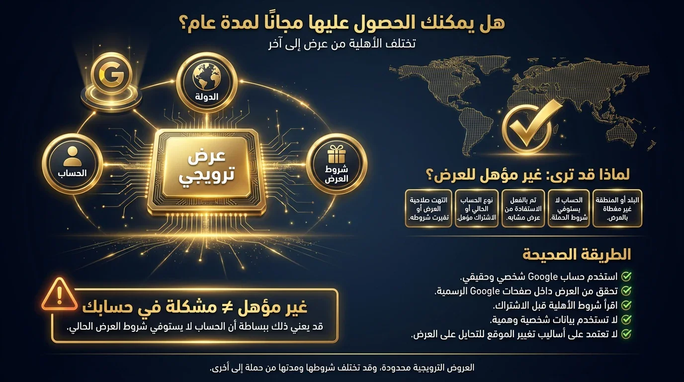 image about google ai plus... مجانا لمده عام اسئله واجوبه لكيفيه الاستفاده من العرض