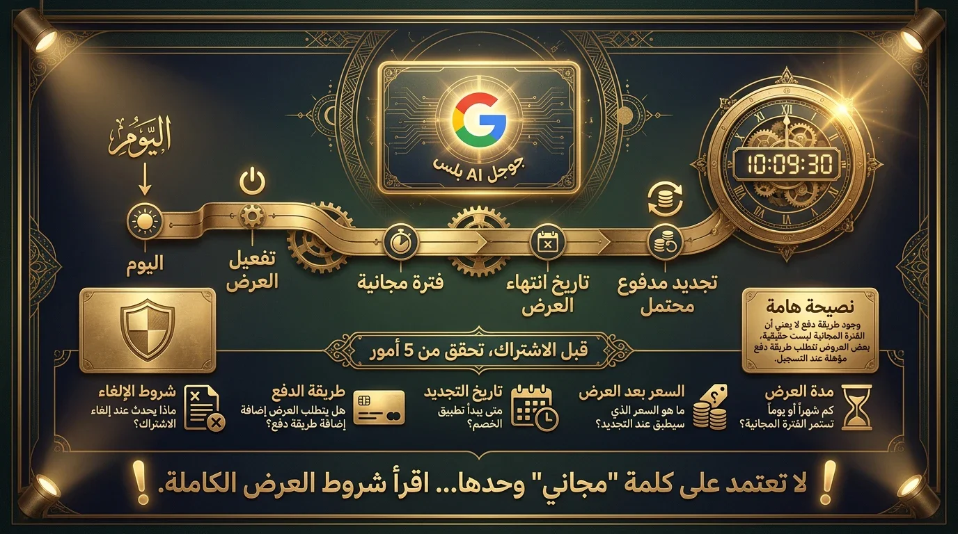 image about google ai plus... مجانا لمده عام  اسئله واجوبه لكيفيه الاستفاده من العرض