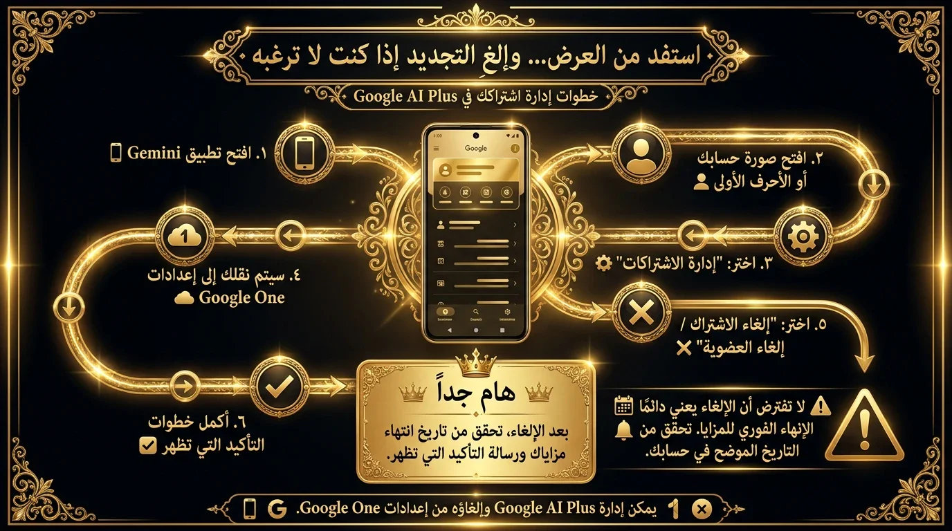 image about google ai plus... مجانا لمده عام اسئله واجوبه لكيفيه الاستفاده من العرض