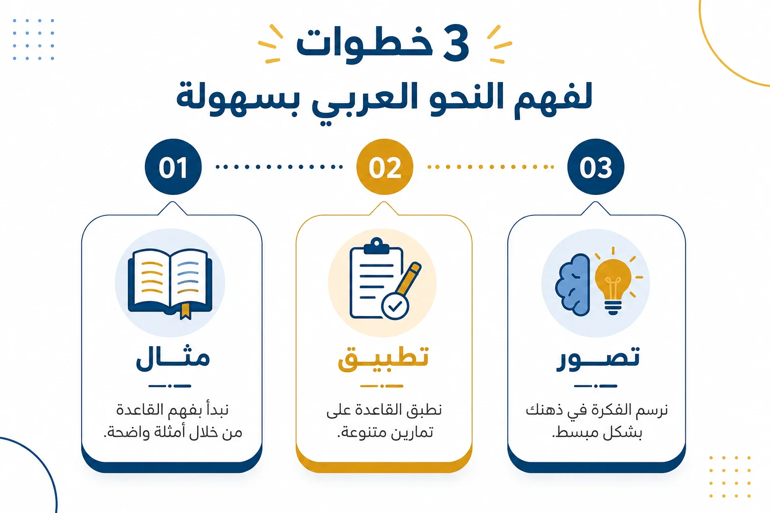 image about لماذا يكره 90% من الطلاب مادة النحو؟ السر اللي محدش بيقوله للأهالي