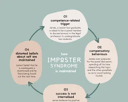 image about متلازمة المحتال (Imposter Syndrome): عندما تصبح الإنجازات مصدراً للقلق