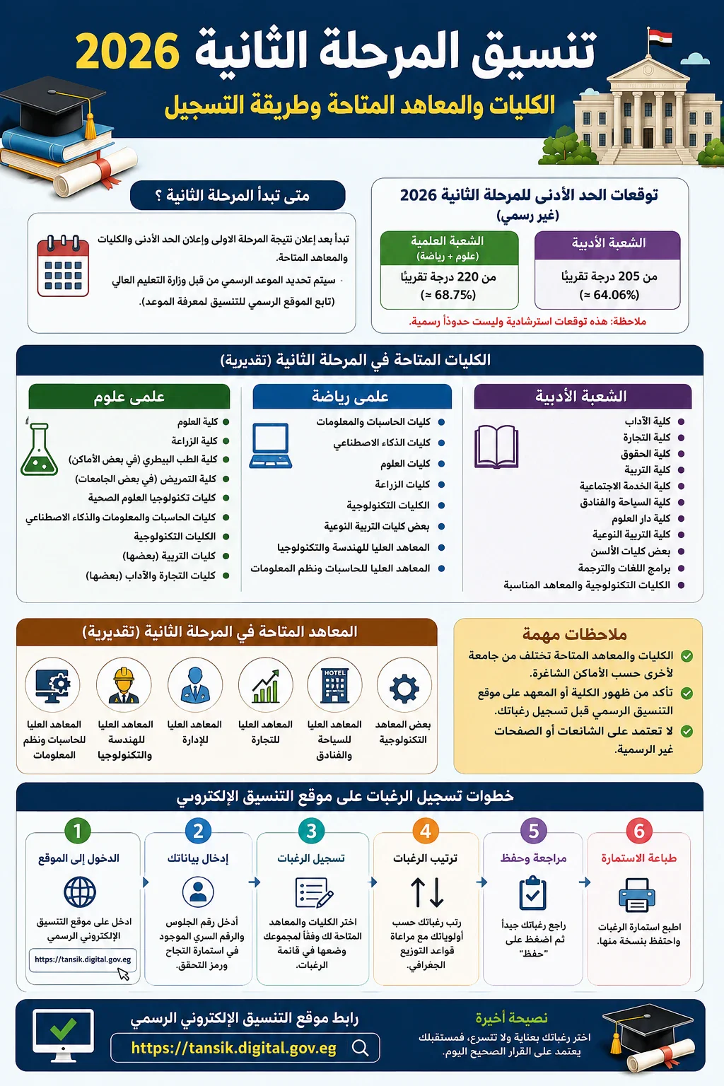 image about تنسيق المرحلة الثانية 2026.. الكليات والمعاهد المتاحة وطريقة تسجيل الرغبات على موقع التنسيق