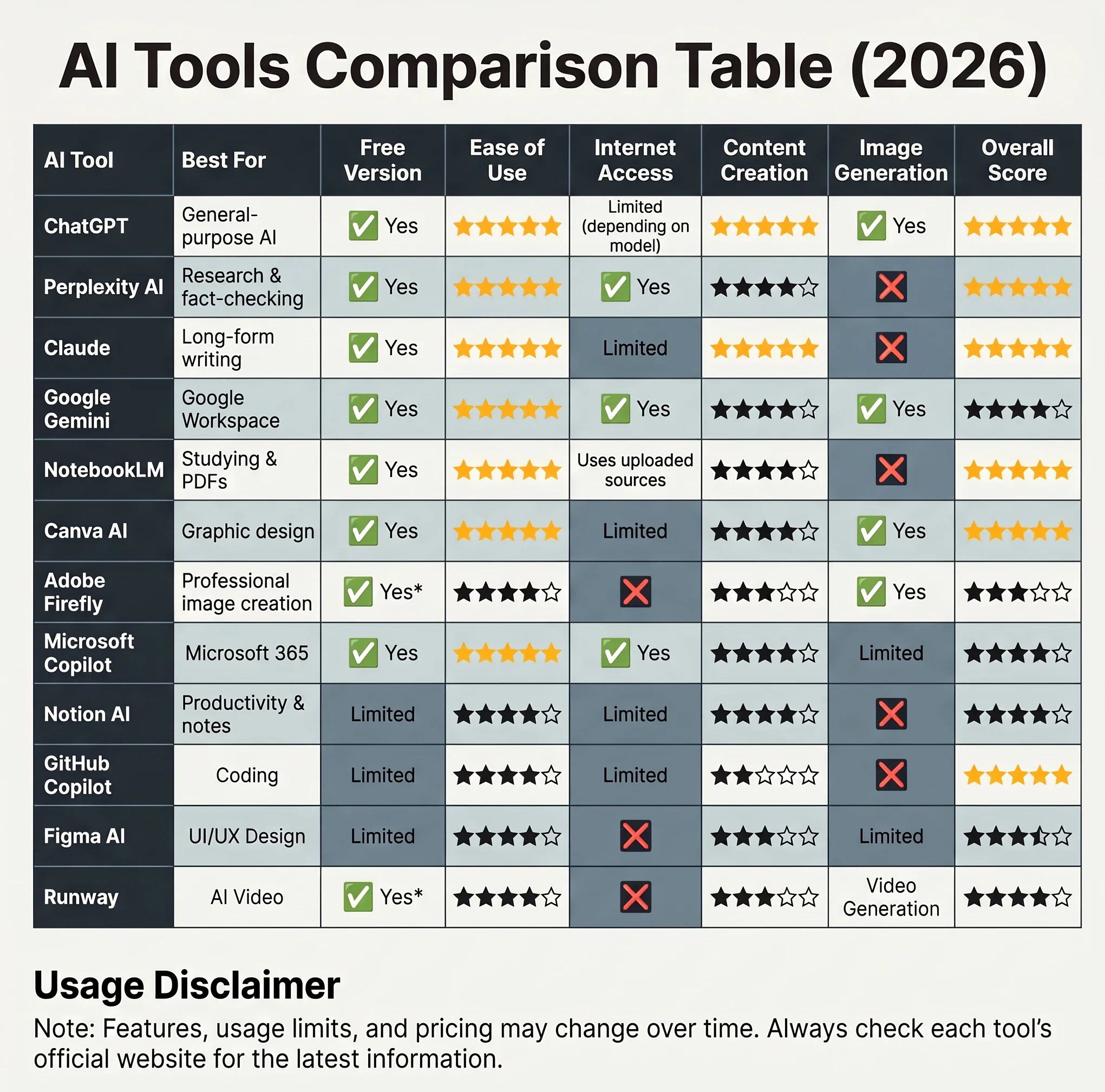 image about Best Free AI Tools in 2026: 12 Powerful AI Assistants You Should Try