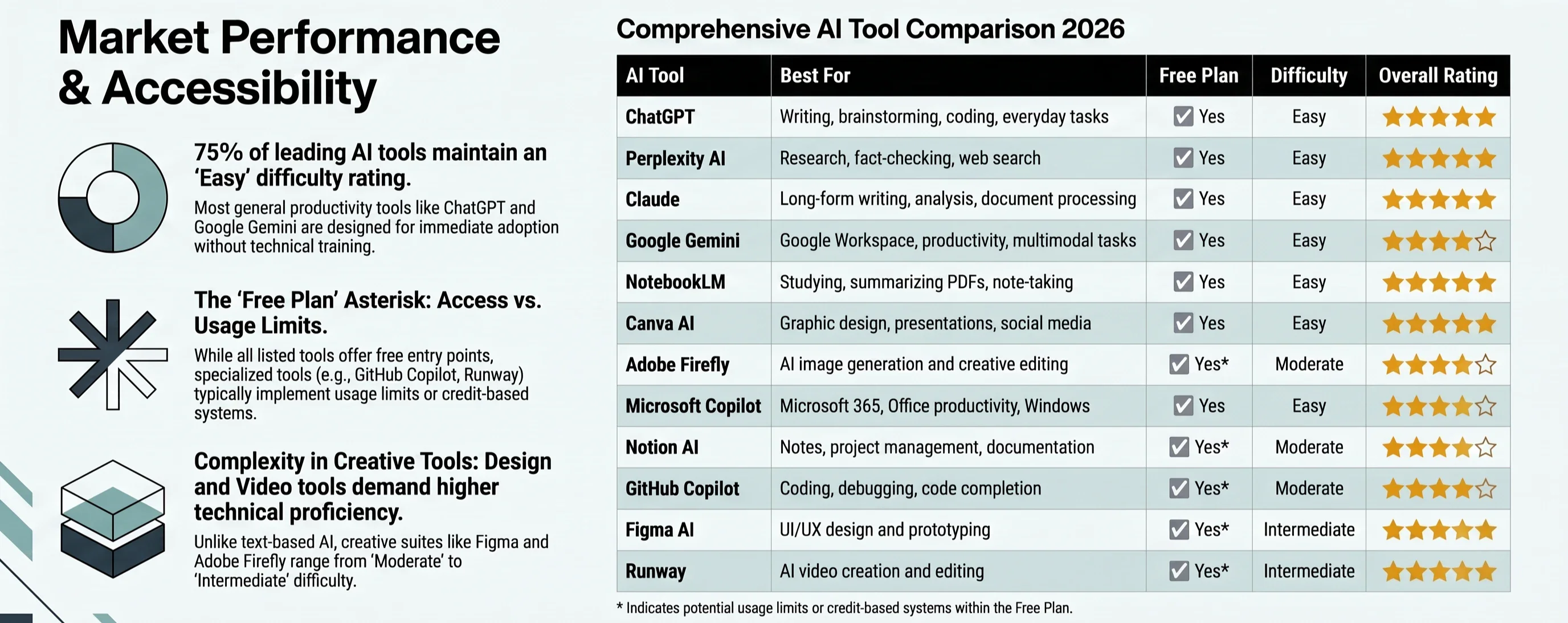 image about Best Free AI Tools in 2026: 12 Powerful AI Assistants You Should Try