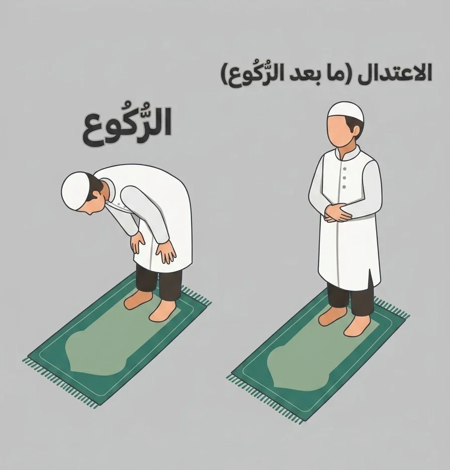 image about الدعاء الذي اذا ذكرته في صلاتك يجعل الملائكة تتسابق لكتابتك أجرك!!