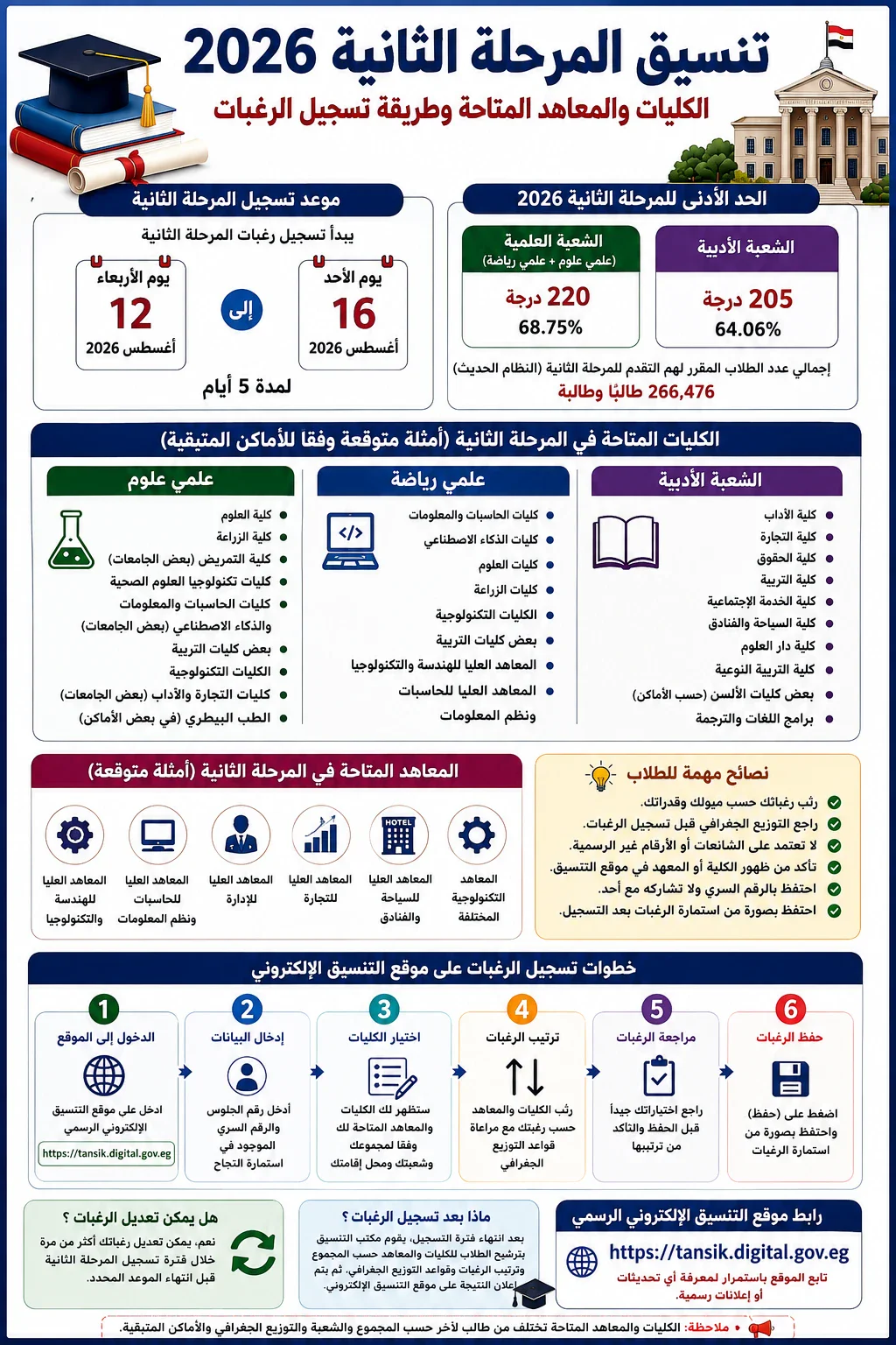 image about تنسيق المرحلة الثانية 2026.. موعد التسجيل والحد الأدنى والكليات والمعاهد المتاحة وطريقة تسجيل الرغبات