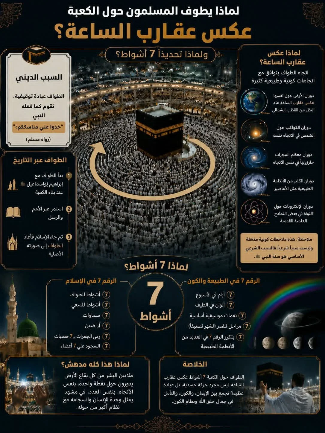 image about اسرار الطواف حول الكعبه المشرفه 🕋.